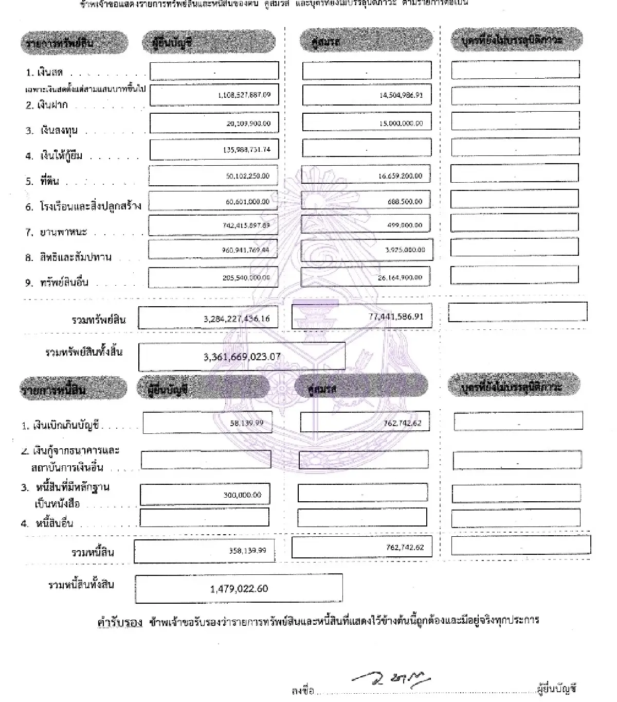 สมบัติล่าสุด ‘อนุทิน’ 3.3 พันล้าน ลดวูบ 618 ล้าน พอร์ตหุ้นเหลือแค่ 20 ล้าน