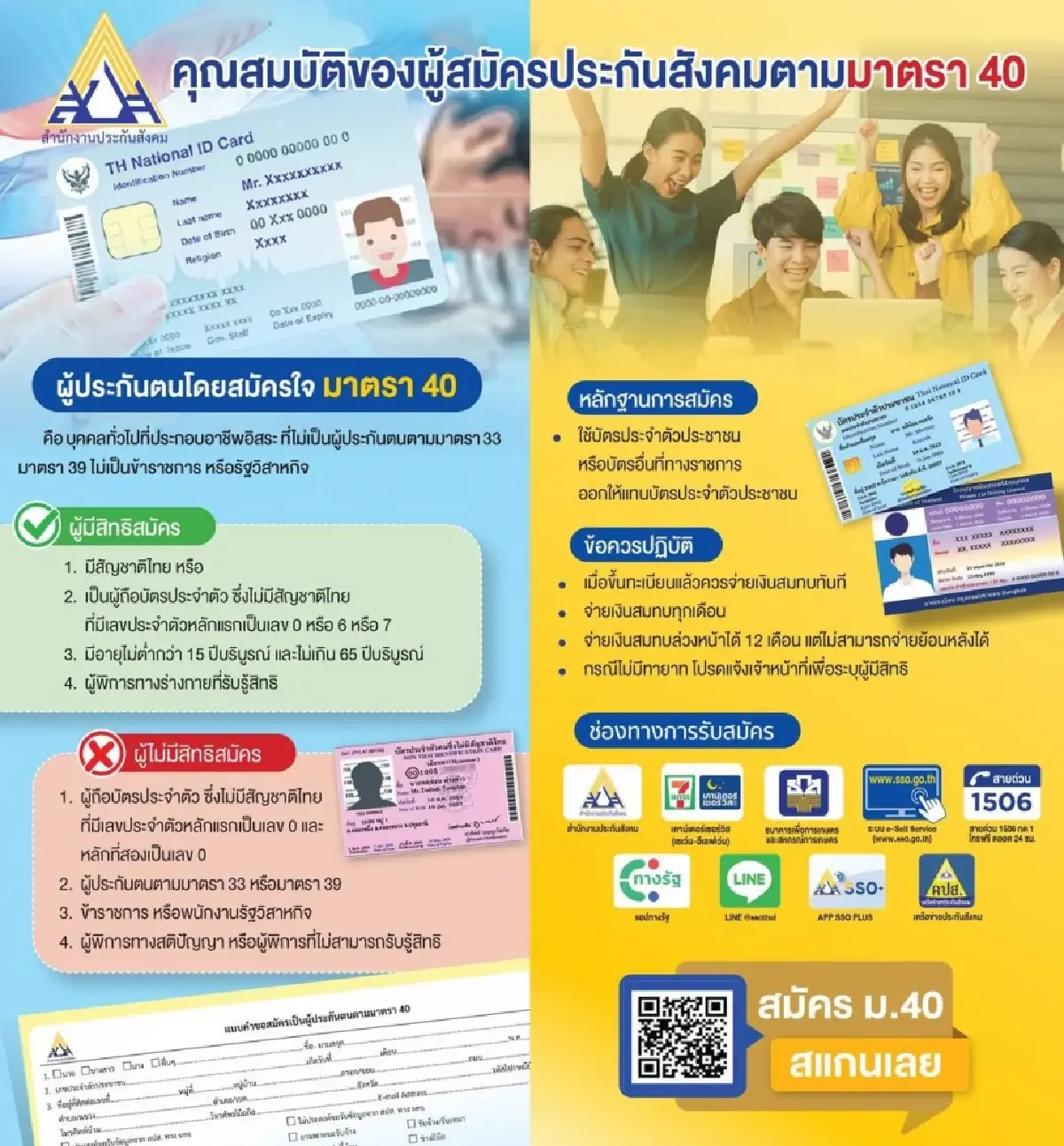 ประกันสังคม แนะสมัครเป็นผู้ประกันตน ม.40 จ่ายหลักสิบ คุ้มครองหลักหมื่น