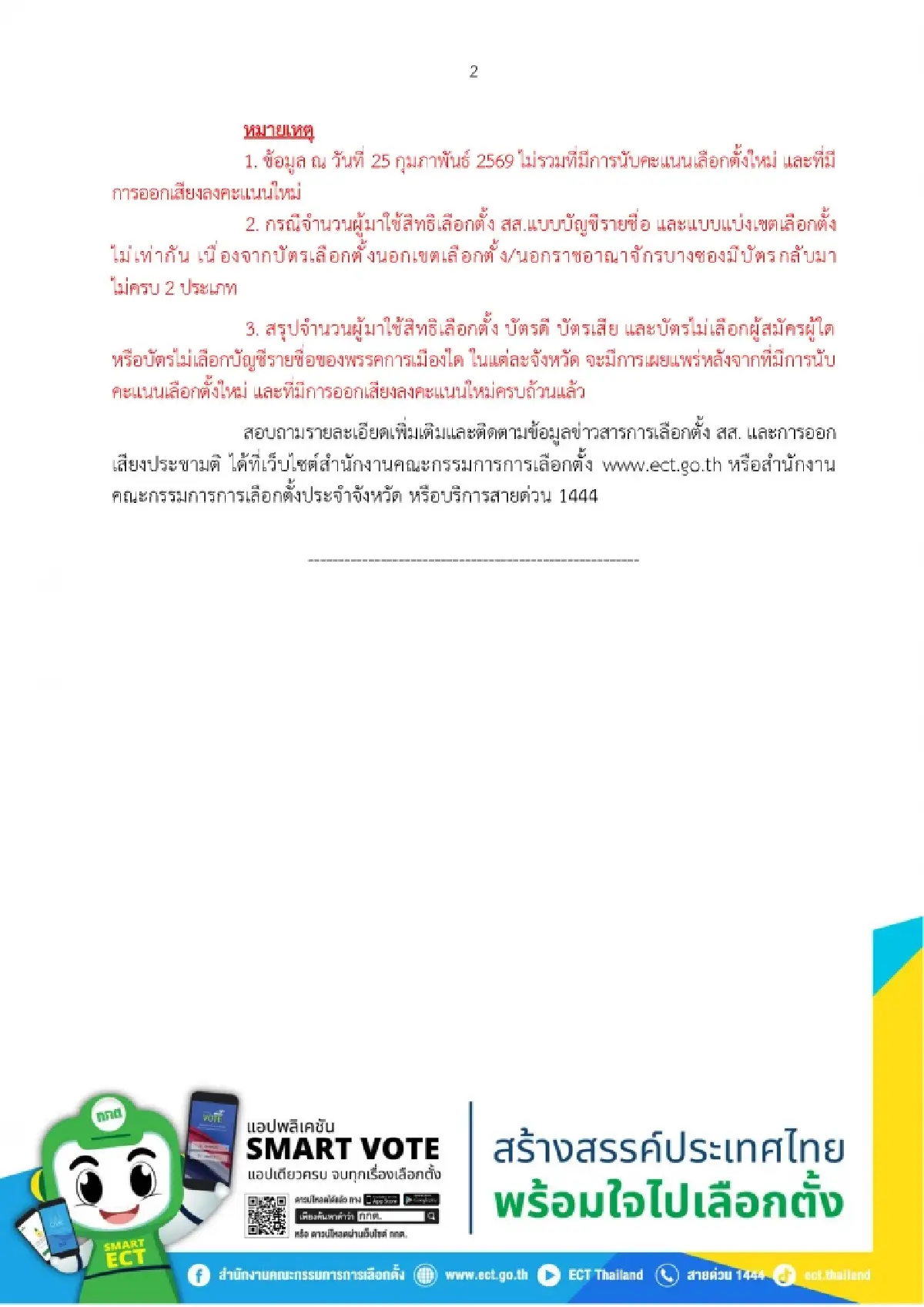 กกต.เผยคนใช้สิทธิ 8 ก.พ. 37 ล. 71.42% บัตรแบ่งเขต-บัญชีฯไม่เท่ากัน