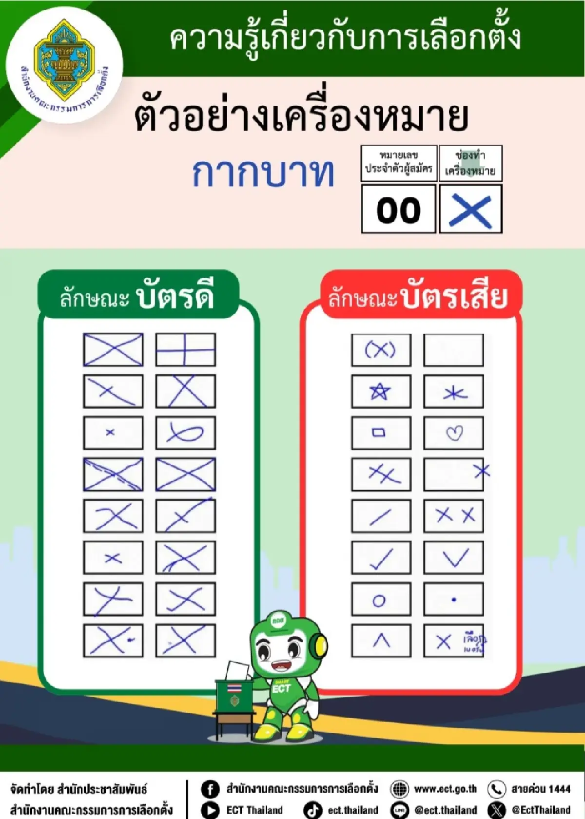ลาดพร้าวถนนโล่ง เลือกตั้ง 69 'แสวง' รุดใช้สิทธิ์ ย้ำจัดการโปร่งใส