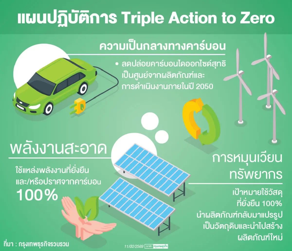 ฮอนด้า ลุย 'อีวี' รอบใหม่ เปิดตัว 2 รุ่นปีนี้ เล็งปิดสายผลิตในไทย 