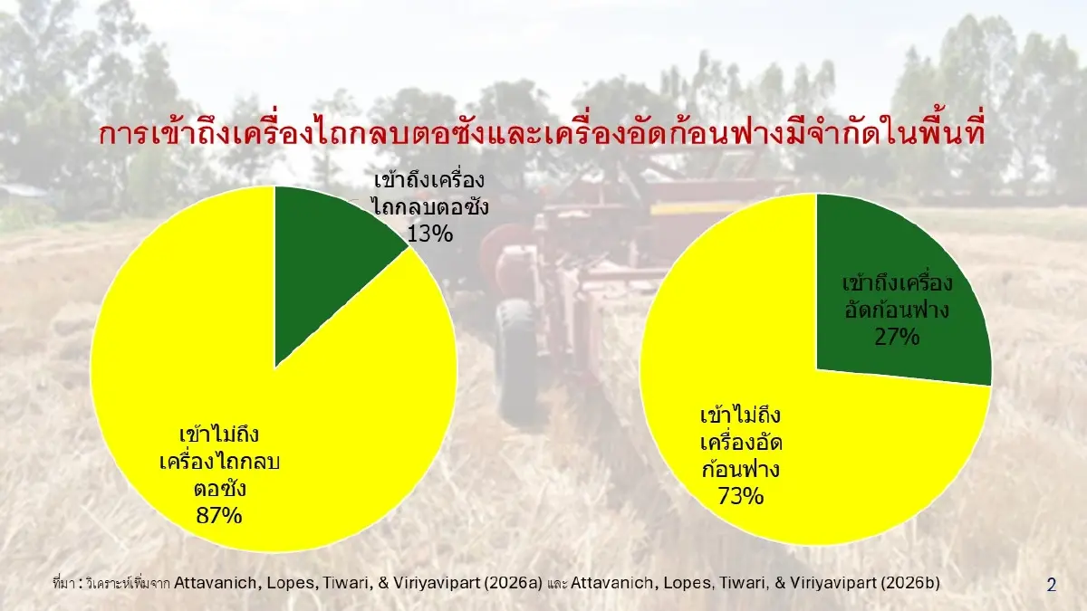 งานวิจัยเผย 10 เหตุผล เกษตรกรนครนายกยัง 'เผานา' ท้าทายนโยบายแก้ PM2.5