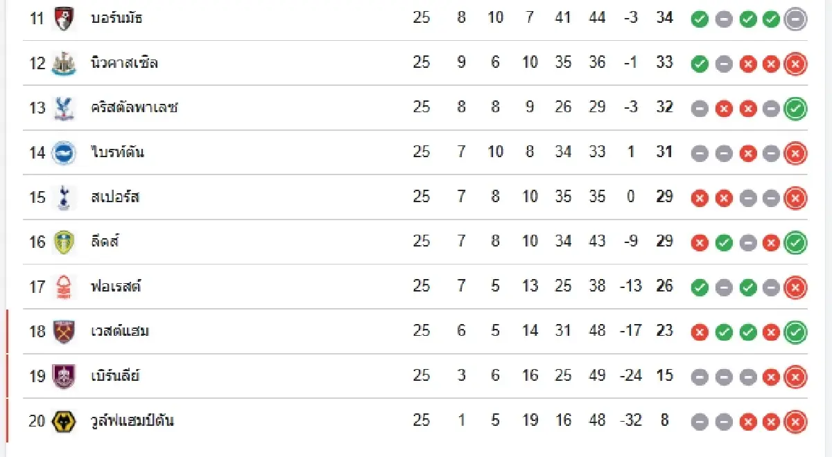 LIVE วิเคราะห์บอล ดูบอลสด 'เชลซี พบ ลีดส์ ยูไนเต็ด' พรีเมียร์ลีก อังกฤษ