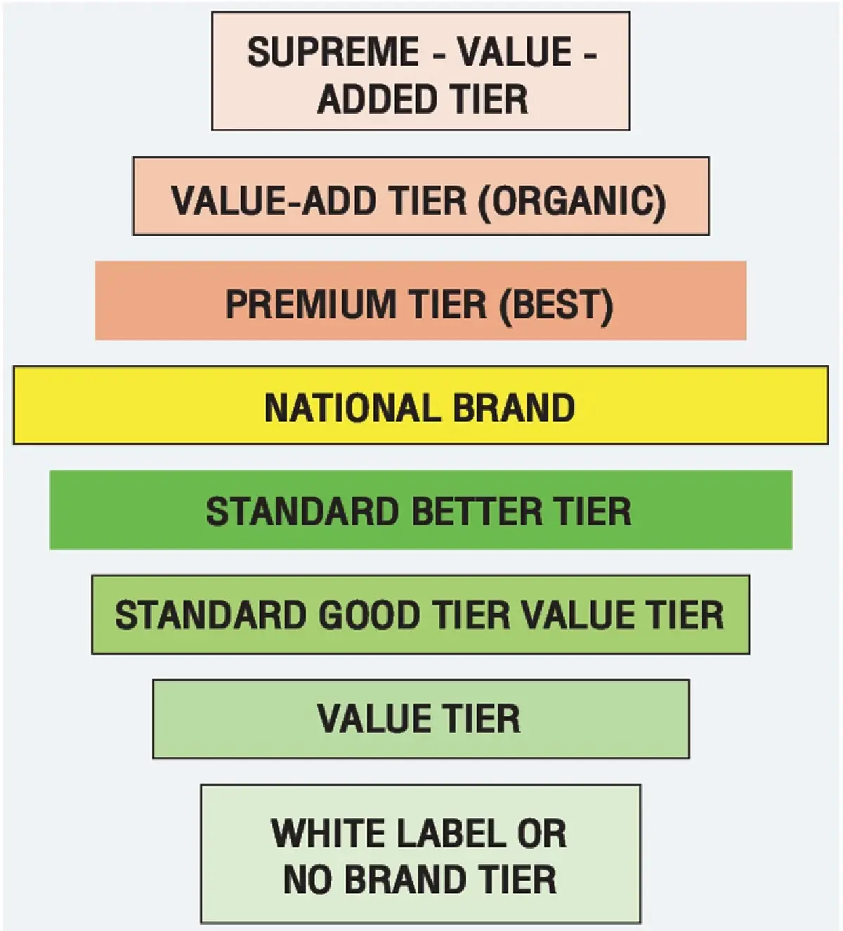 The Evolution of Private Labels at Retail