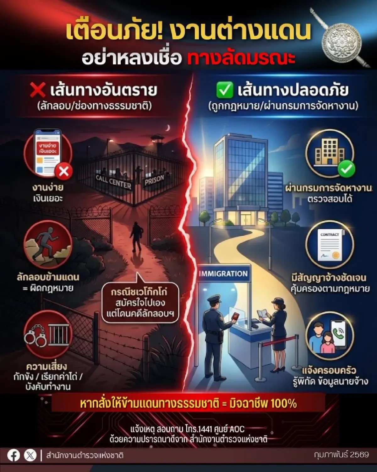 ไปทำงานต่างประเทศ ลักลอบข้ามแดน เตือนถูกหลอกกักขังฉ้อโกง