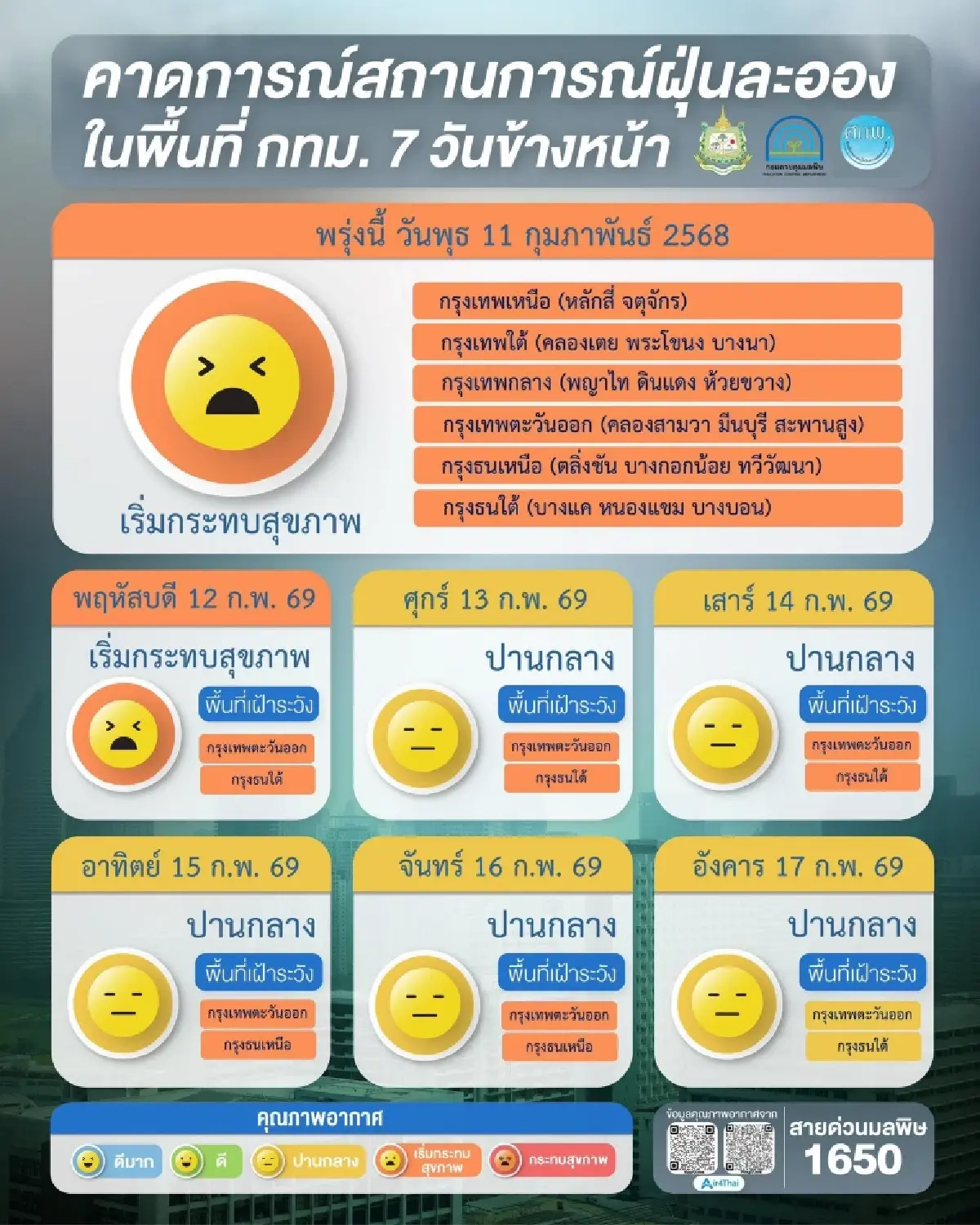 เช็กด่วน! ค่า PM2.5 วันนี้ เกินมาตรฐานหลายพื้นที่ พร้อมพยากรณ์ 7 วัน