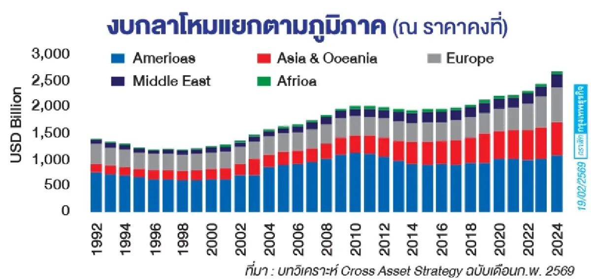เมื่อสงครามไม่ได้วัดด้วยกำลังรบแต่เป็นเทคโนโลยี