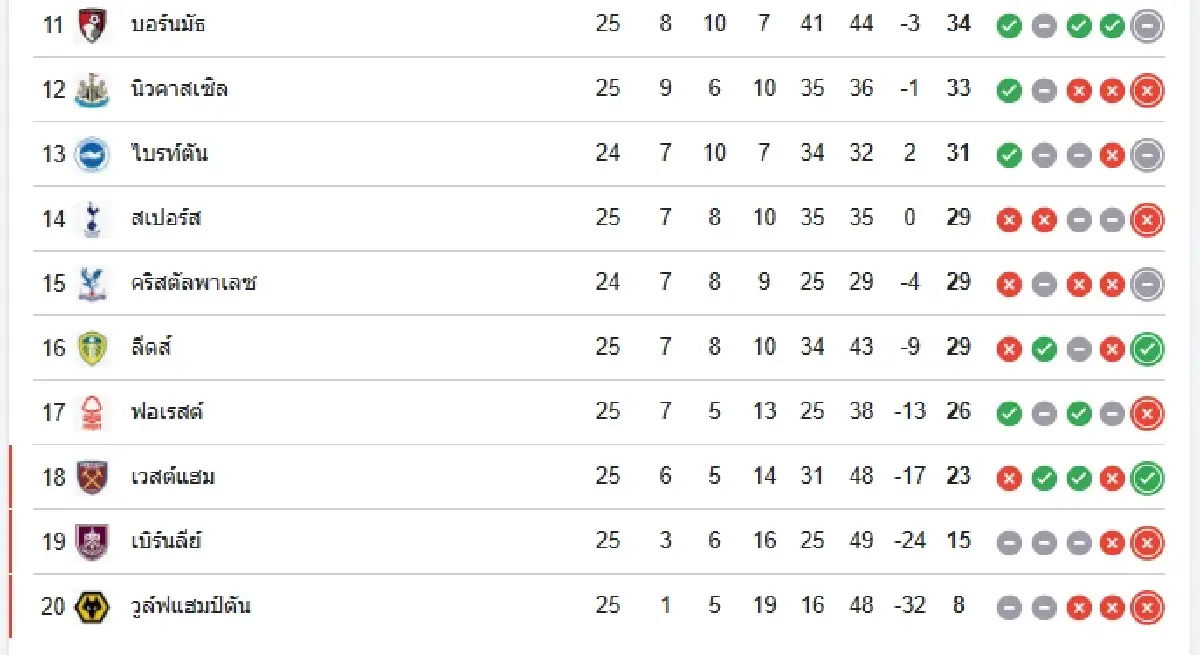 LIVE ดูบอลสด ไบรท์ตัน พบ คริสตัล พาเลซ ถ่ายทอดสด พรีเมียร์ลีก อังกฤษ