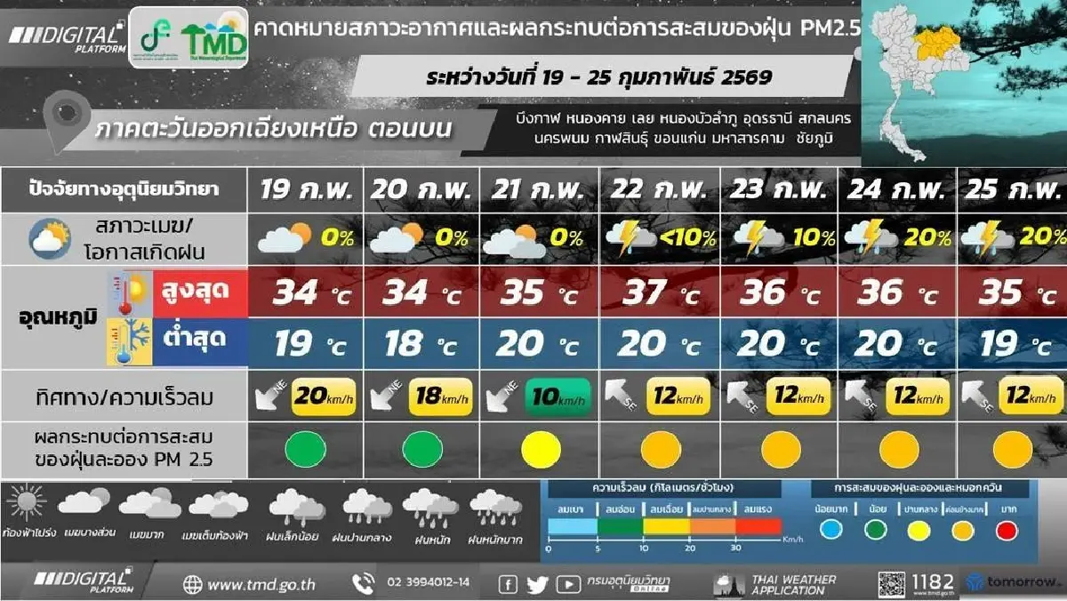 ‘พายุฤดูร้อนลูกแรก’ กรมอุตุ ประกาศ 23 – 25 ก.พ. 69 ฝนตกหนัก อากาศแปรปรวน