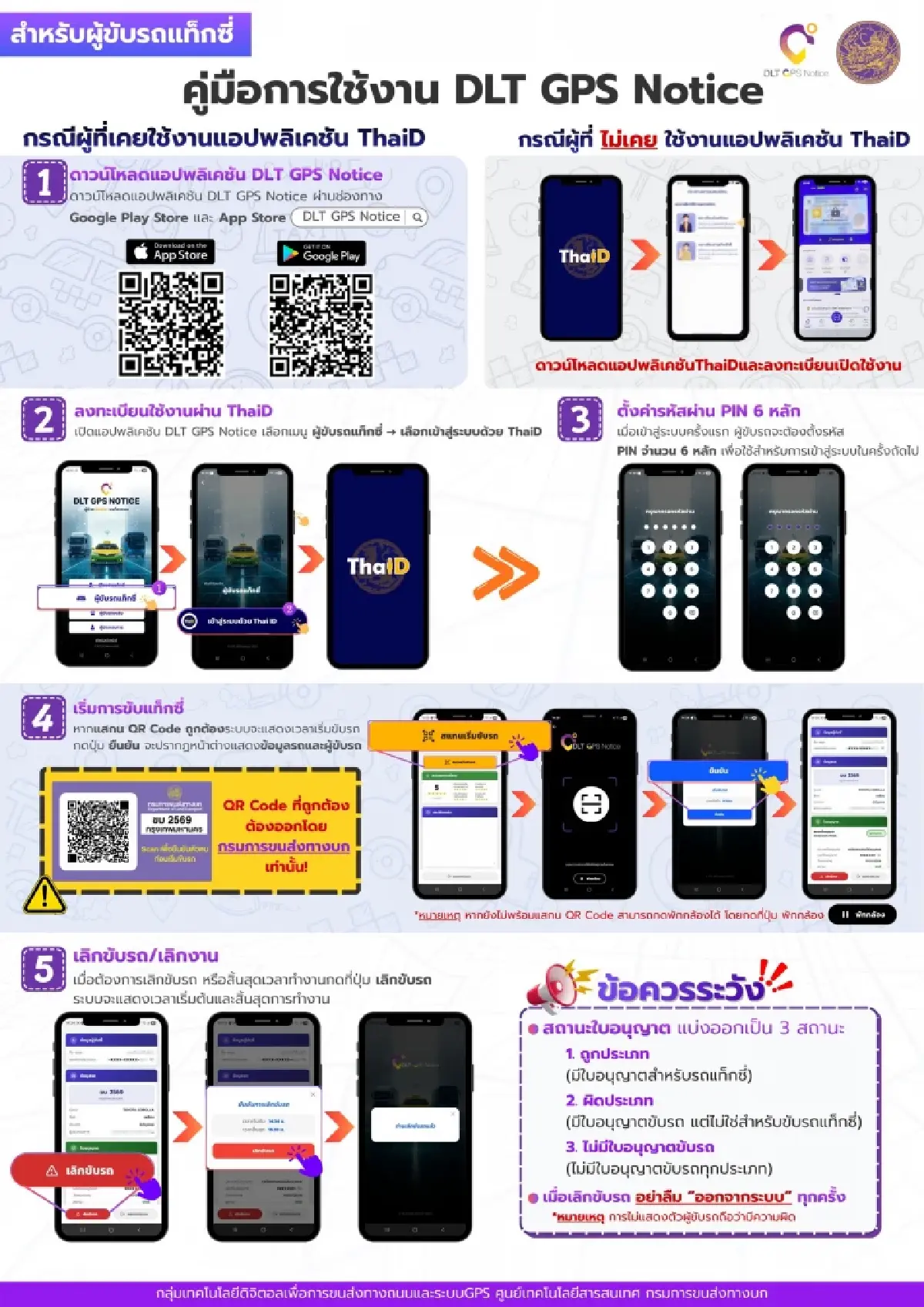 กรมการขนส่งทางบก Kick off 'Taxi ดีพร้อม' ผ่าน DLT GPS NOTICE ยกระดับแท็กซี่ไทย