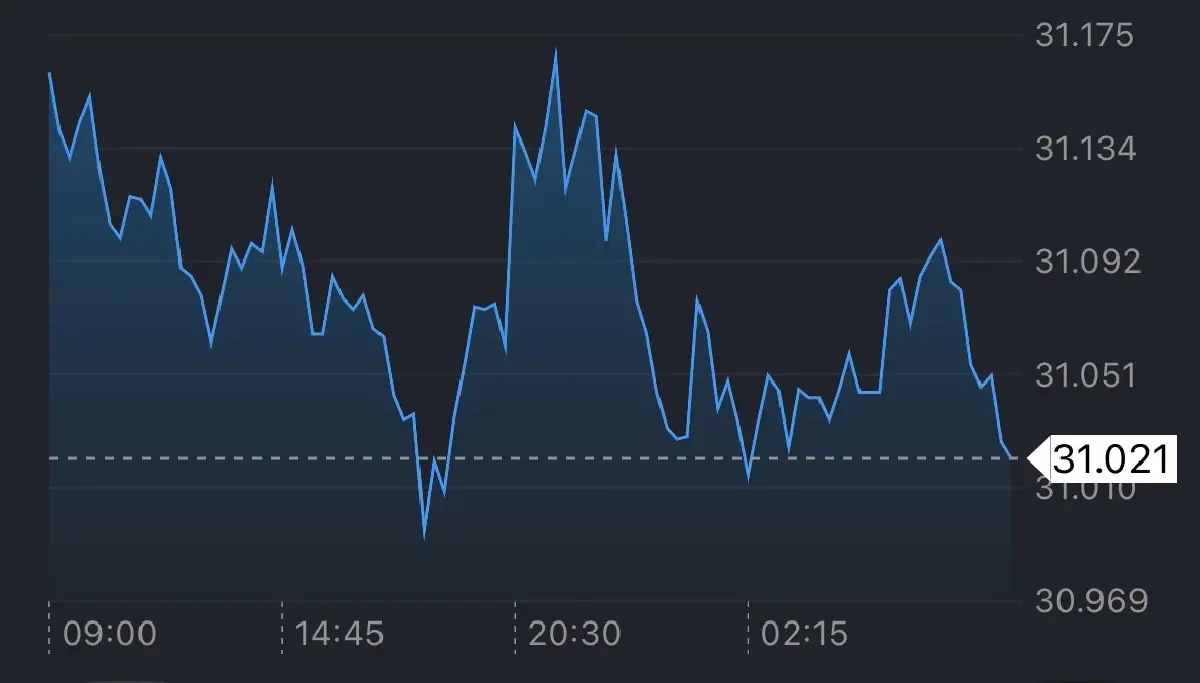 ค่าเงินบาทเปิดเช้านี้ 12 ก.พ.69  ‘อ่อนค่า‘  ดอลลาร์แข็งค่า-ทองย่อ
