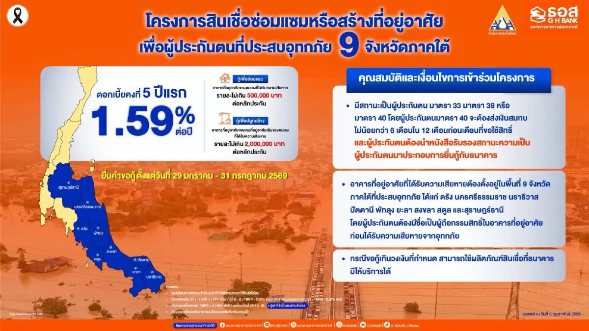 ประกันสังคม ปล่อยสินเชื่อช่วยผู้ประกันตนซ่อมแซมบ้าน 500,000 บาท