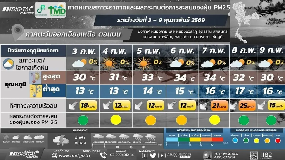 กรมอุตุ ประกาศ มรสุมเข้าไทย รับมือฝนระยะแรก อุณหภูมิลด ลมแรง