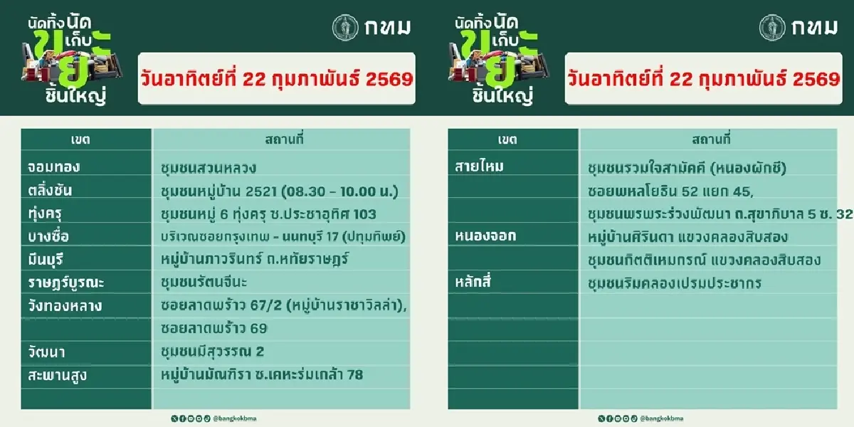 กทม. นัดทิ้ง นัดเก็บ 'ขยะชิ้นใหญ่' 21-22 ก.พ. ฟรี ไม่มีค่าใช้จ่าย จุดไหนบ้างเช็กที่นี่