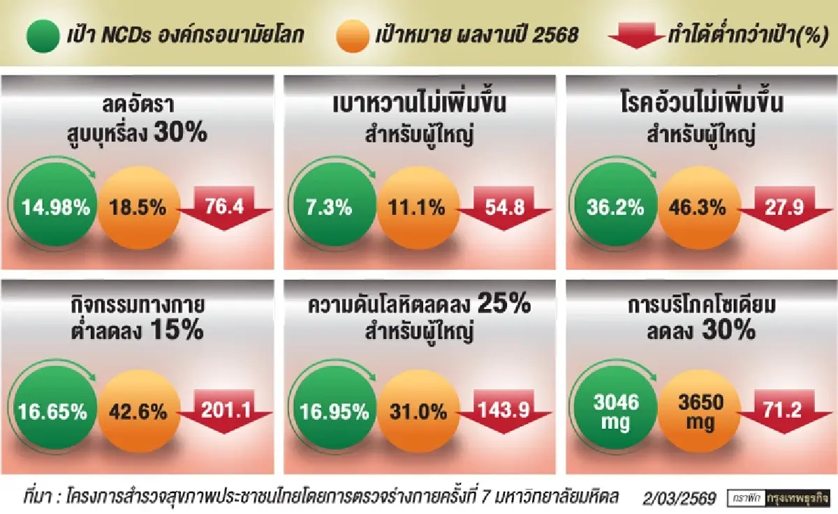 ดูแลสุขภาพให้แข็งแรงเมื่อสูงวัย (3)