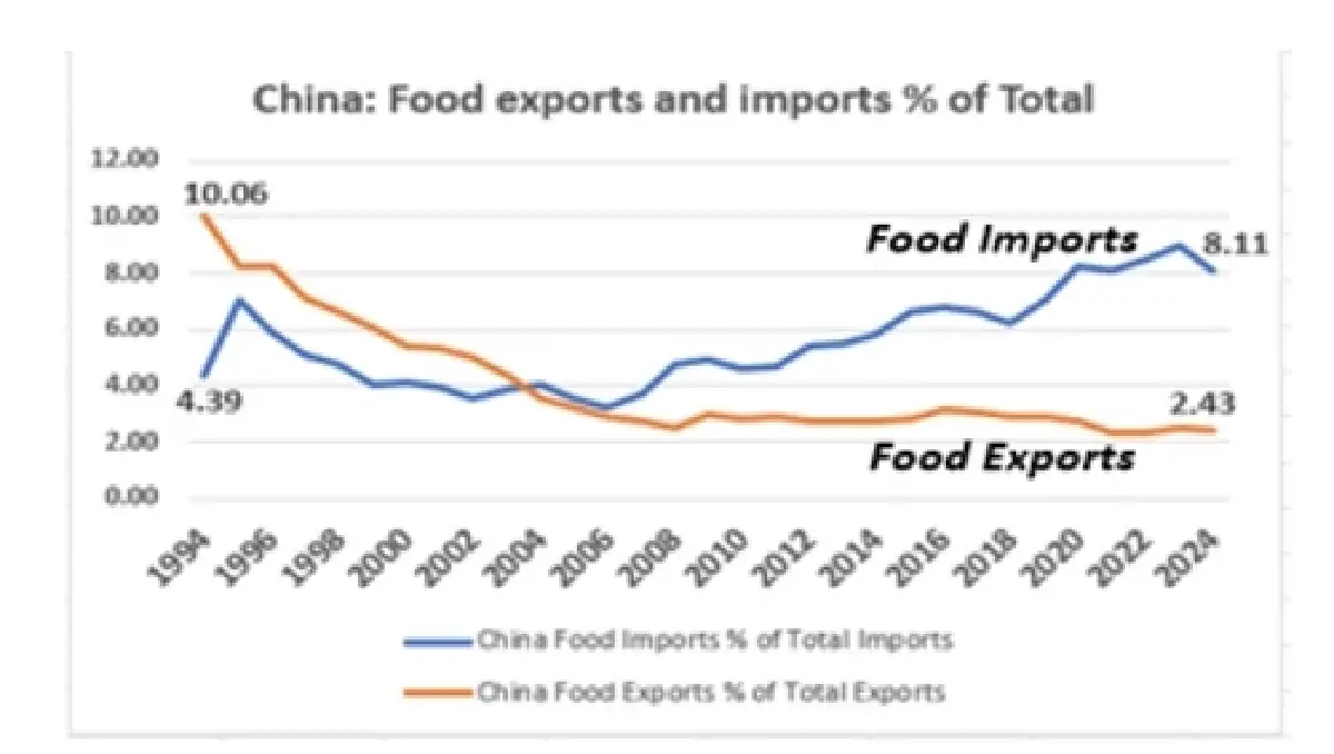 ปัญหาเศรษฐกิจไทยที่ต้องแก้ไข (5)