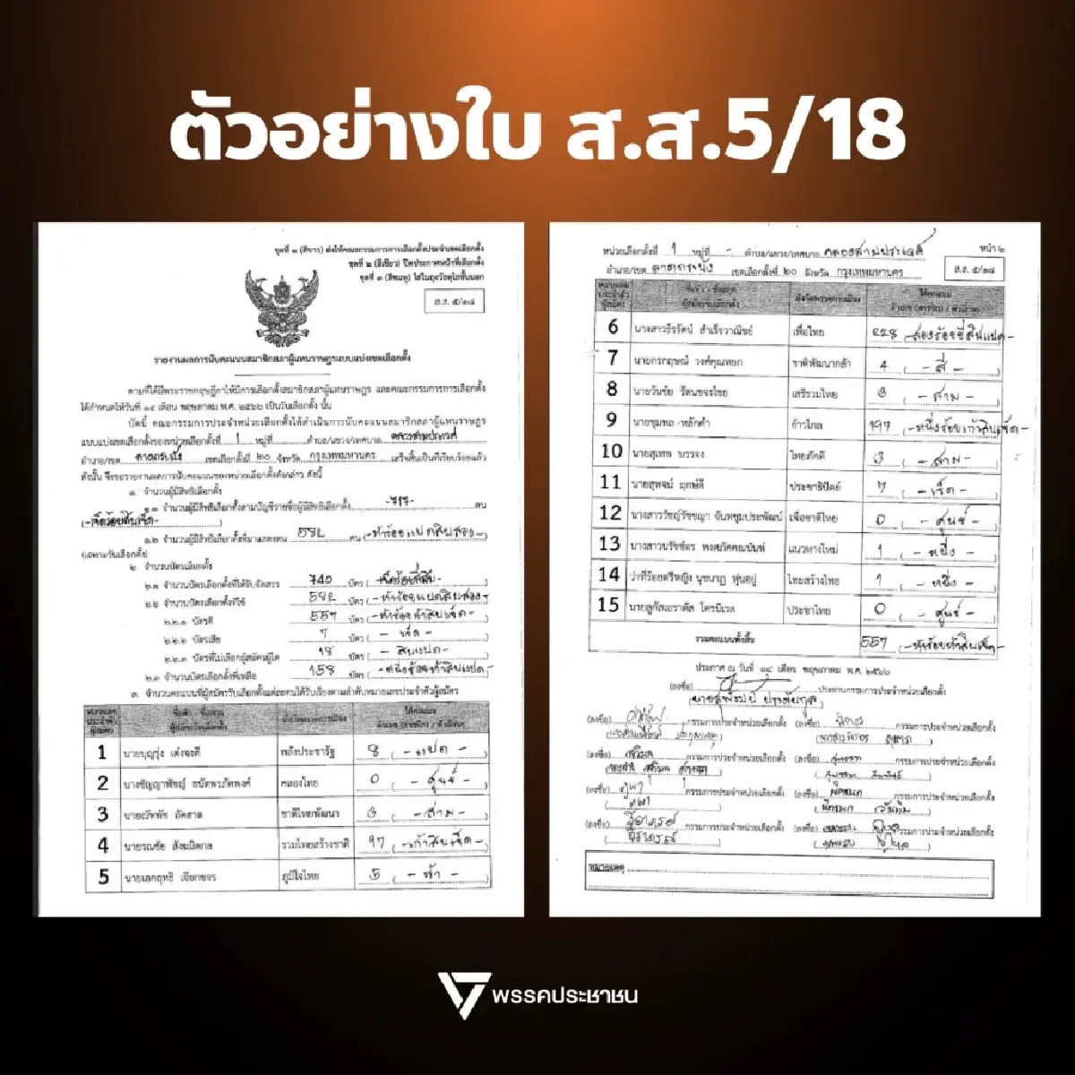 'ธนาธร' จี้ กกต.เปิดใบนับคะแนนเลือกตั้ง พิสูจน์โปร่งใส ปชช.รอดู