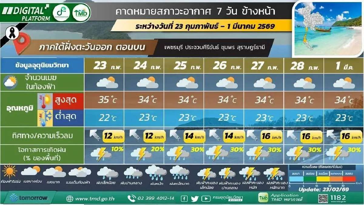 กรมอุตุ ประกาศ พายุฤดูร้อนเข้าอีสาน ตามด้วยภาคเหนือ กทม. ฝนแรง ลูกเห็บตก