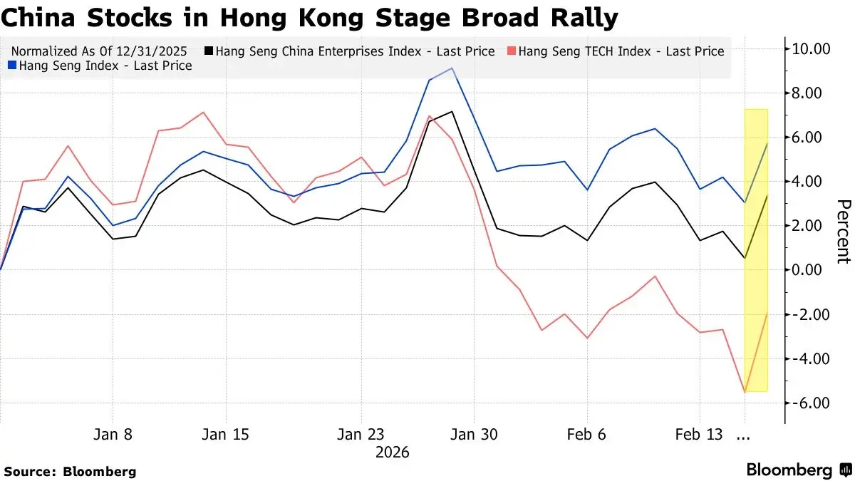 หุ้นจีนในฮ่องกงพุ่ง หลังศาลฎีกาสหรัฐสั่งเบรกภาษี  ‘ทรัมป์’