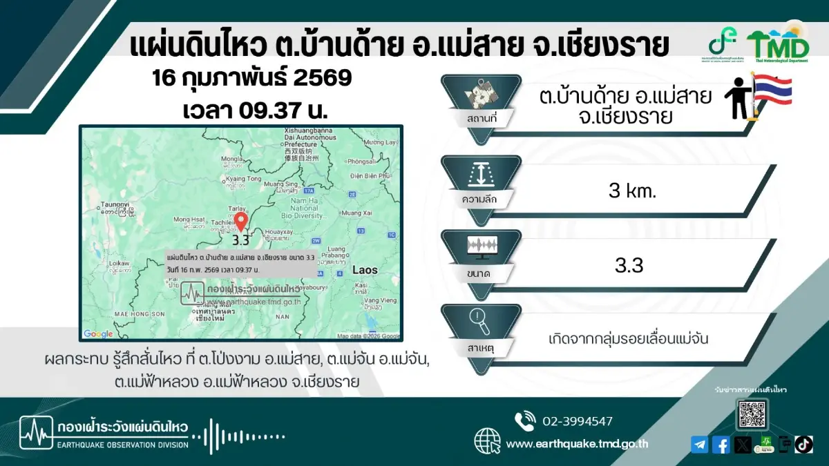 ไทย 'แผ่นดินไหว' เช็กล่าสุดวันนี้ ประชาชนแจ้งรับรู้การสั่นไหว