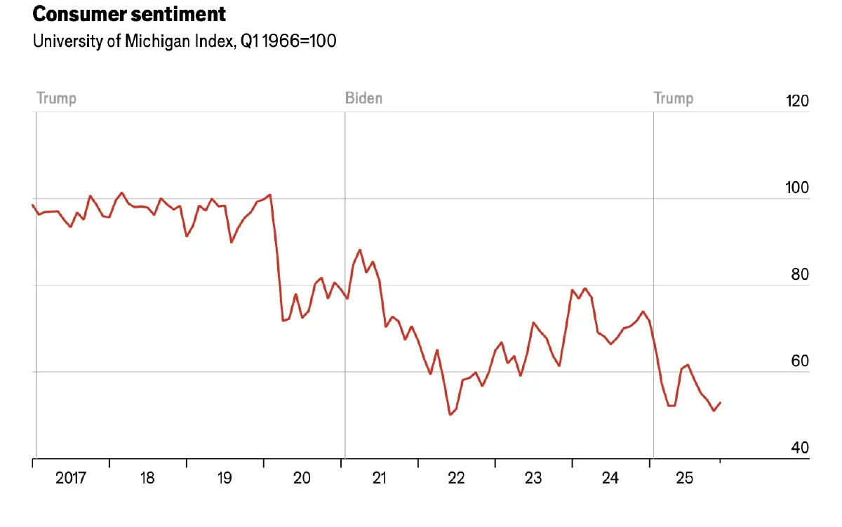 ‘ตลาดหุ้นกู้’ สหรัฐบูม นักลงทุนมองโลกสวย  แต่ ‘ความเสี่ยง’ กำลังซ่อนตัวอยู่