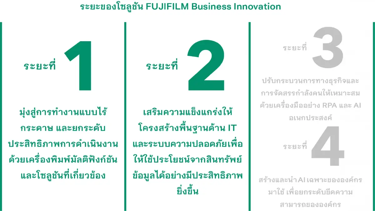 พลิกโฉมรากฐานเพื่อขับเคลื่อนการเปลี่ยนแปลงโครงสร้างพื้นฐานองค์กร ตอน 1