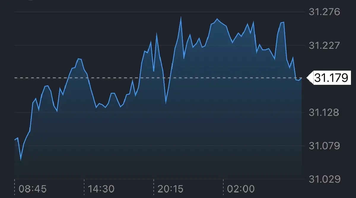 ค่าเงินบาทเปิดเช้านี้ 11 ก.พ.69  ‘อ่อนค่า‘  ดอลลาร์แข็งค่า-ทองย่อ