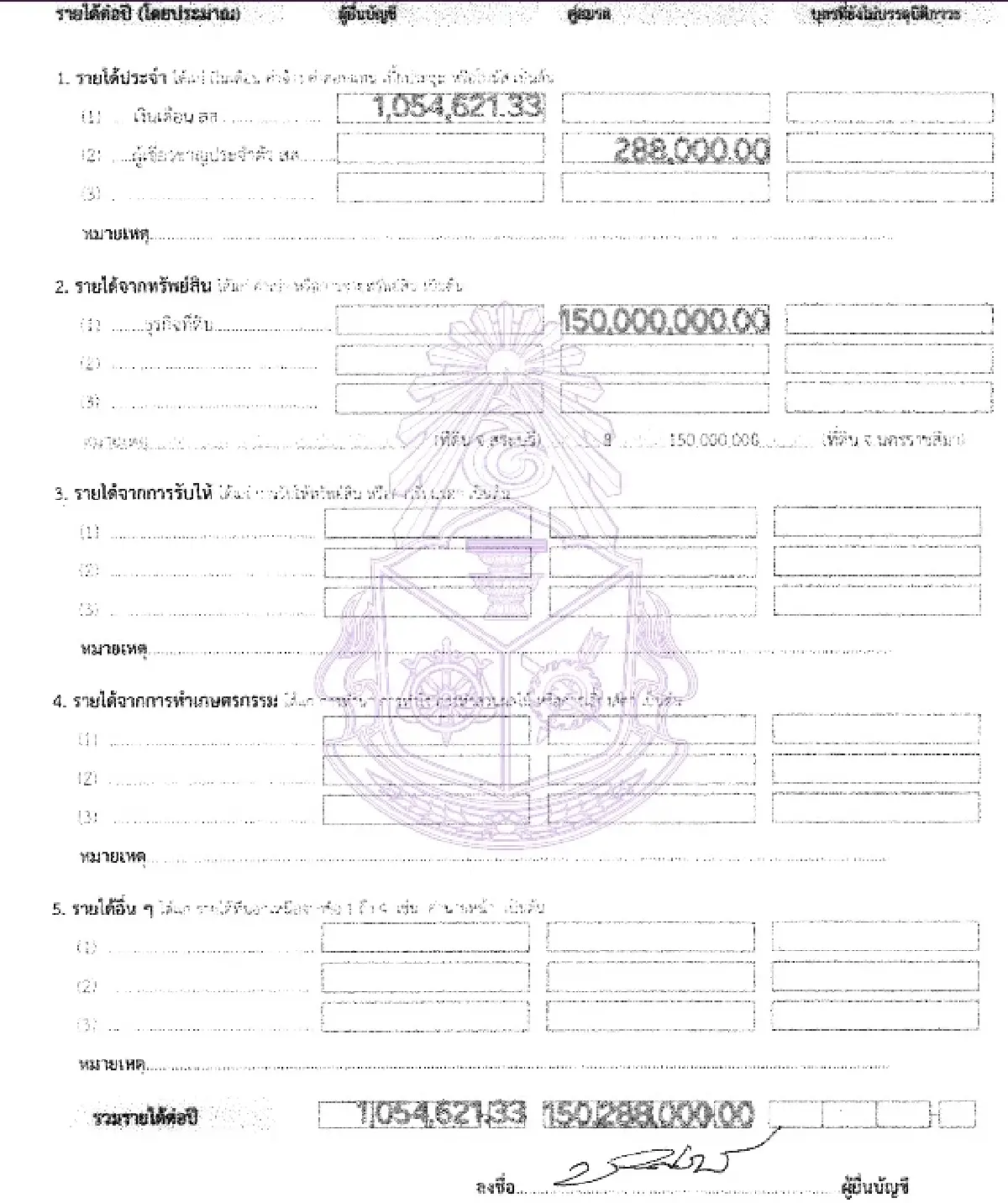 ส่องสมบัติ 4 บิ๊กเนมบ้านใหญ่ ‘อนุชา’ 478 ล้าน ‘ชลน่าน’ 652 ล้าน