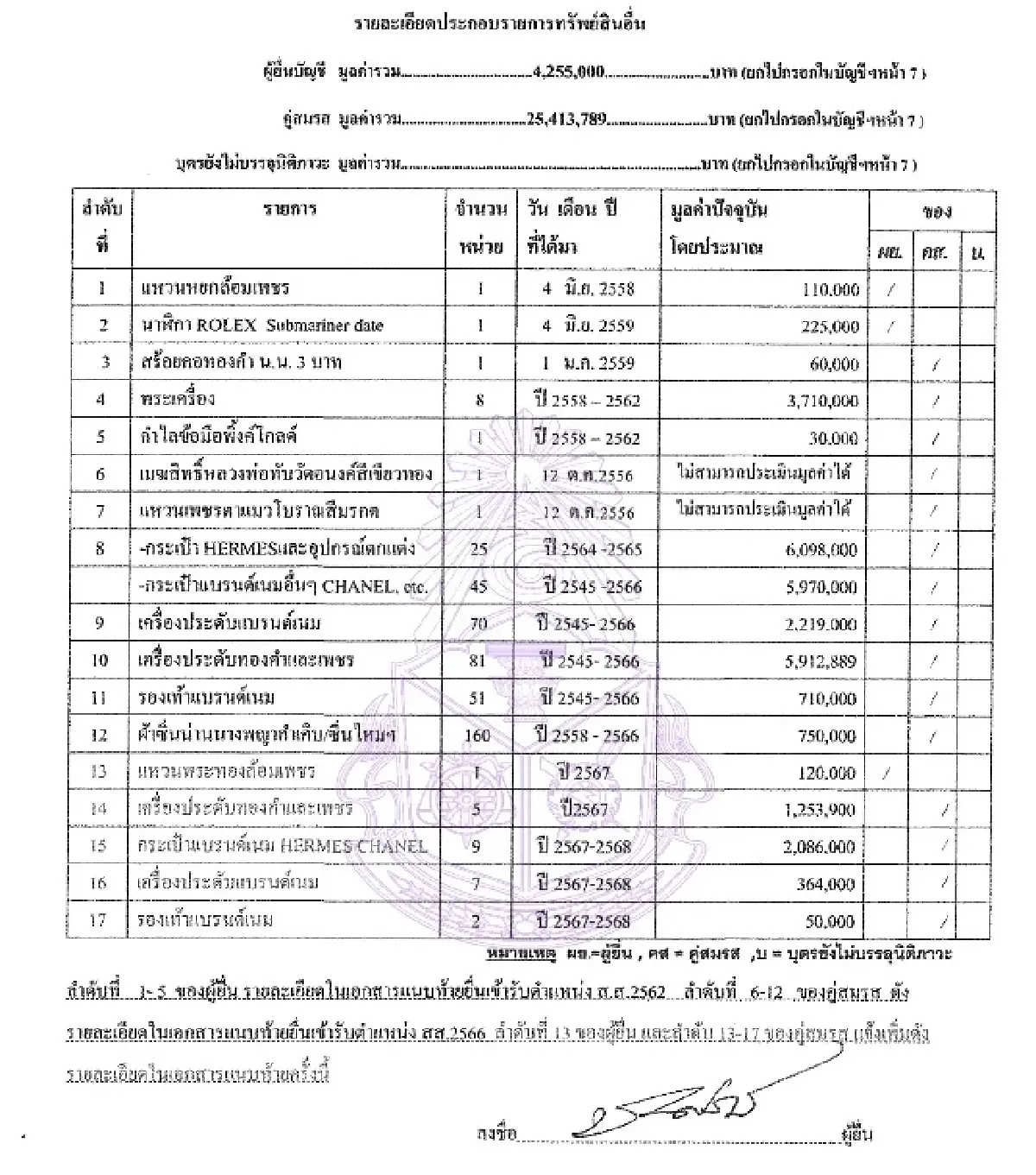 ส่องสมบัติ 4 บิ๊กเนมบ้านใหญ่ ‘อนุชา’ 478 ล้าน ‘ชลน่าน’ 652 ล้าน