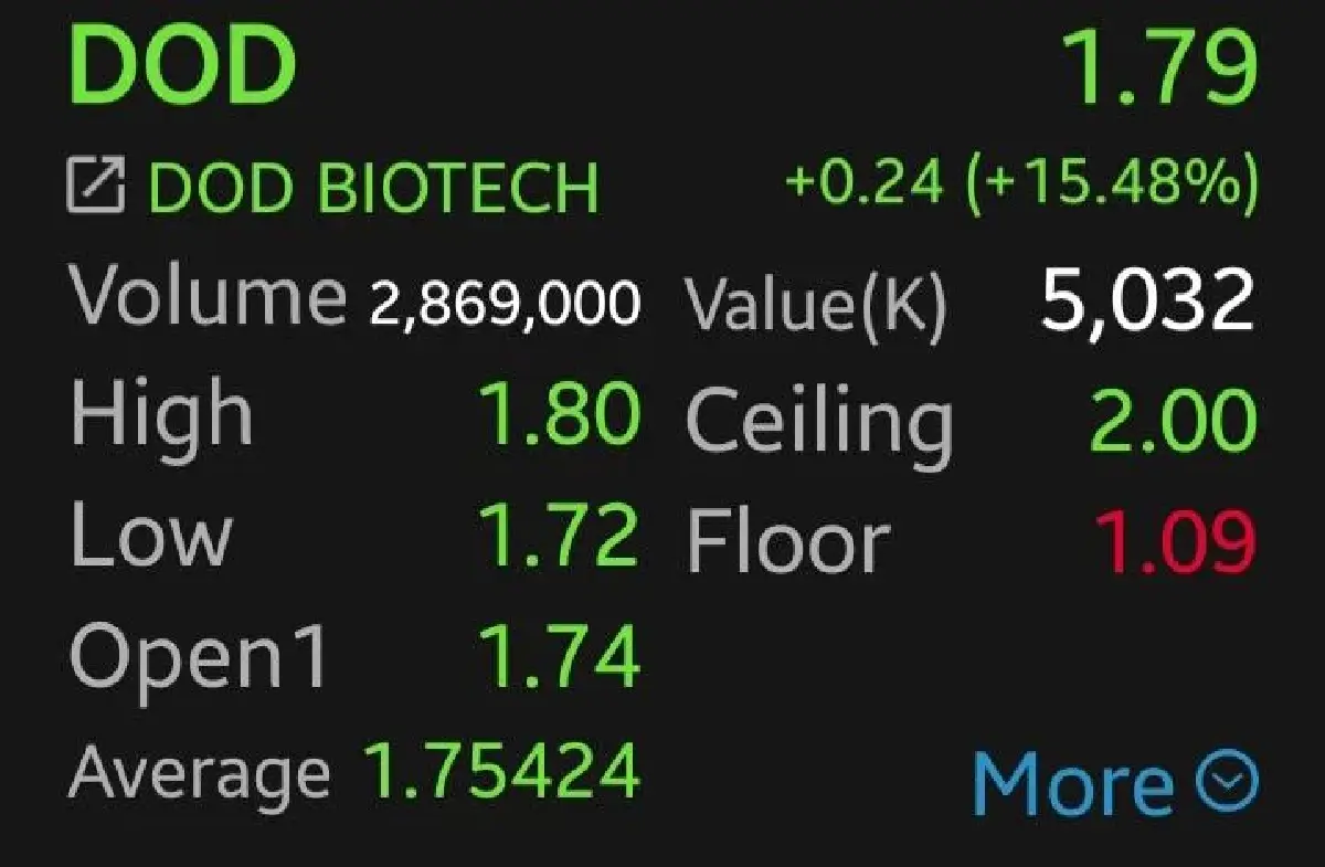 6 หุ้นกลุ่ม "นายกฯ หนู" บวกยกแผง STECON-DOD พุ่งแรง 16.25% โบรกเกอร์ชี้รัฐบาลใหม่เสถียรภาพสูง