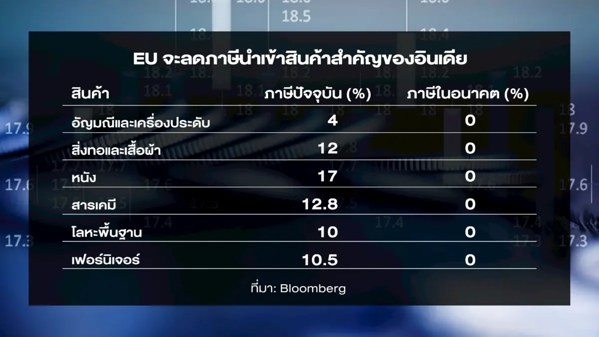 พอล ครุกแมน เตือนโลกตีตัวออกห่างเศรษฐกิจสหรัฐ คนอเมริกันจะจนลง