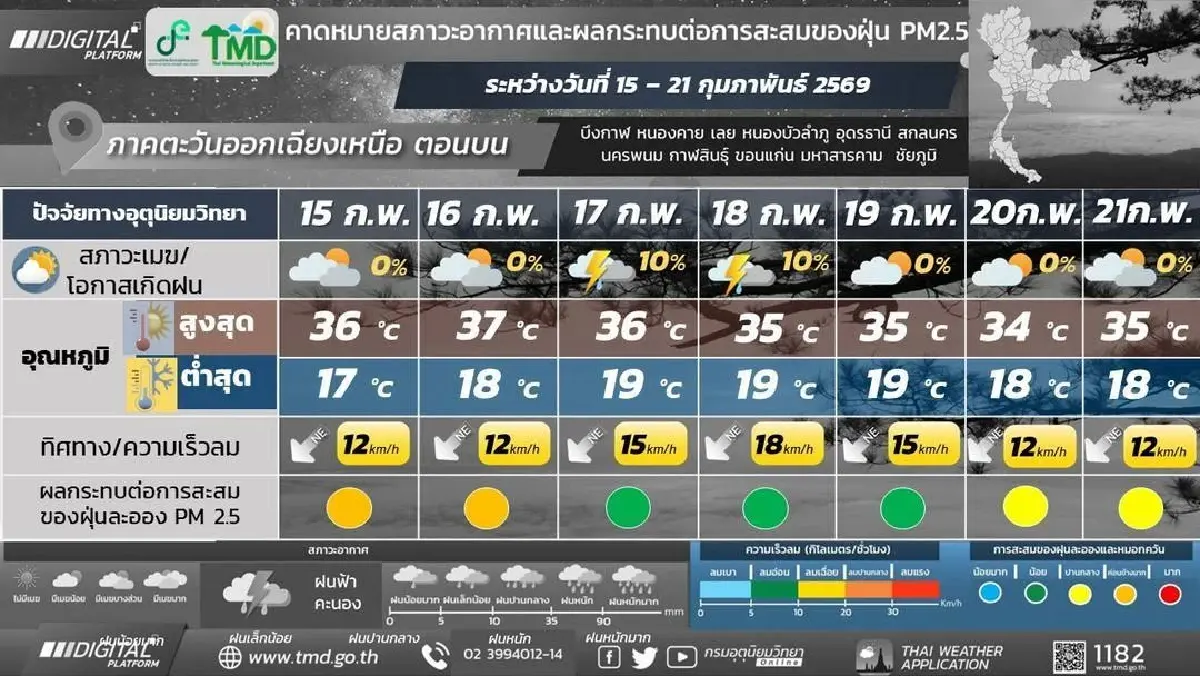 กรมอุตุ ประกาศ สัปดาห์หน้า รับมือฝนระลอกใหม่ ลมแรง อากาศร้อนขึ้น