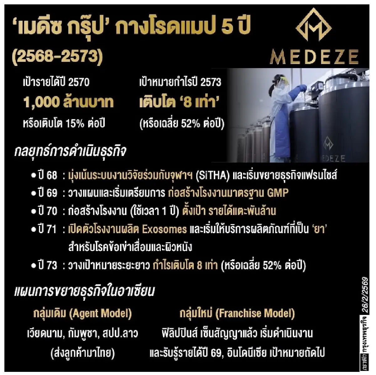 MEDEZE บุกอาเซียน-มองโกเลีย  วางยุทธศาสตร์ 5 ปี รายได้ทะลุพันล้าน