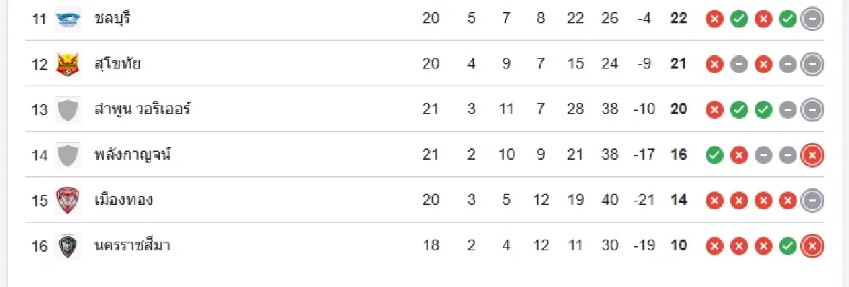 LIVE ดูบอลสด 'ประจวบ เอฟซี พบ ระยอง เอฟซี' ตารางถ่ายทอดสดไทยลีก
