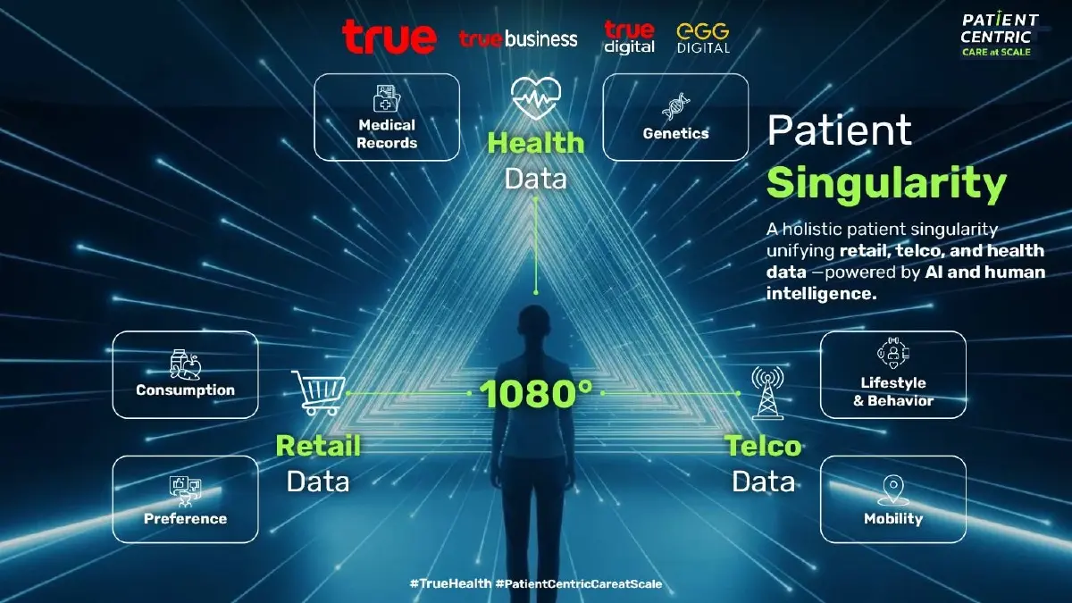 ทรูบิสิเนสเปิดเกม “Health Scoring” ผสาน Data–AI–แพทย์ ปั้นสาธารณสุขเชิงรุก