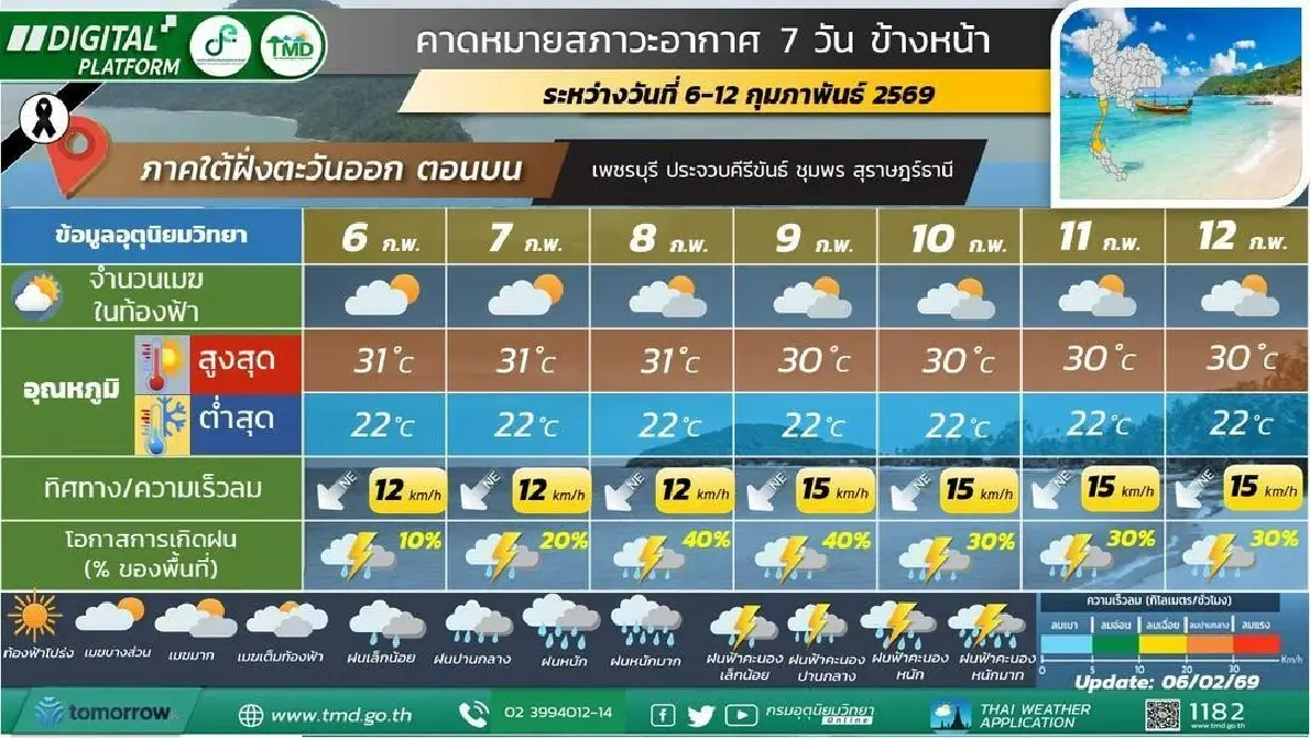 พกร่มไปเลือกตั้ง 69 กรมอุตุ ประกาศ ช่วง 8-12 ก.พ. ฝนตกระยะแรก มีลมแรง