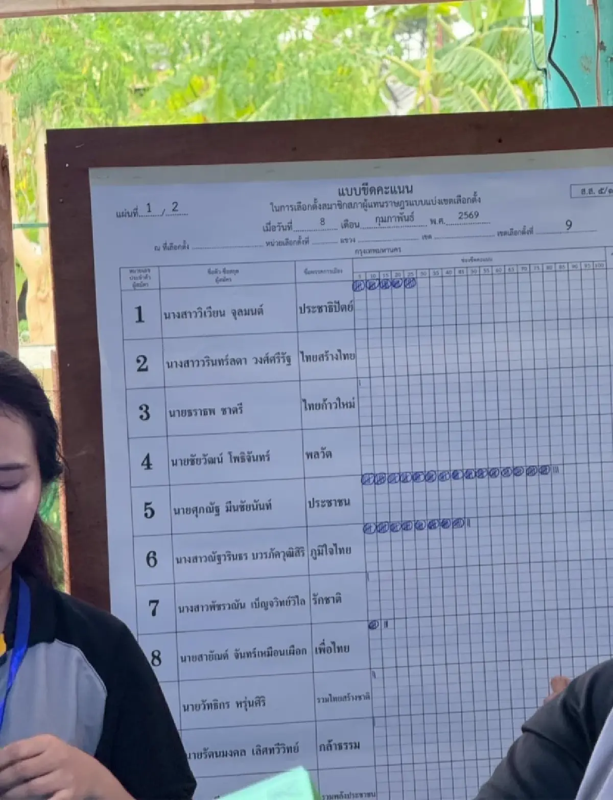 'ศุภณัฐ' กาง 6 ช่องโหว่ กังขาโกงเลือกตั้ง จี้ กกต.เปิดใบนับคะแนน