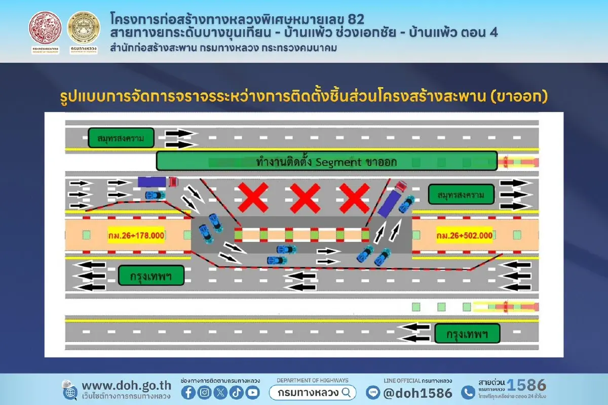 กระทบผู้ใช้ทาง ปิดถนนพระราม 2 เบี่ยงจราจร 43 วัน กม.26 ก่อนสงกรานต์