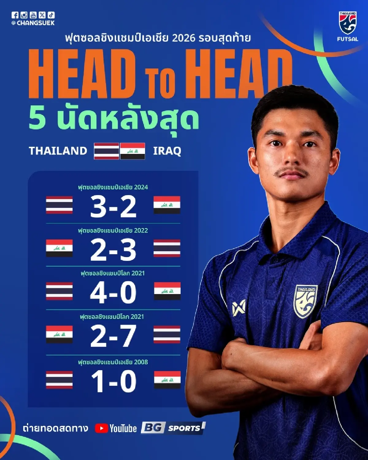 LIVE 🔴 ถ่ายทอดสด 'ทีมชาติไทย พบ อิรัก' ดูฟุตซอลสด ชิงแชมป์เอเชีย 2026 รอบ 8 ทีม
