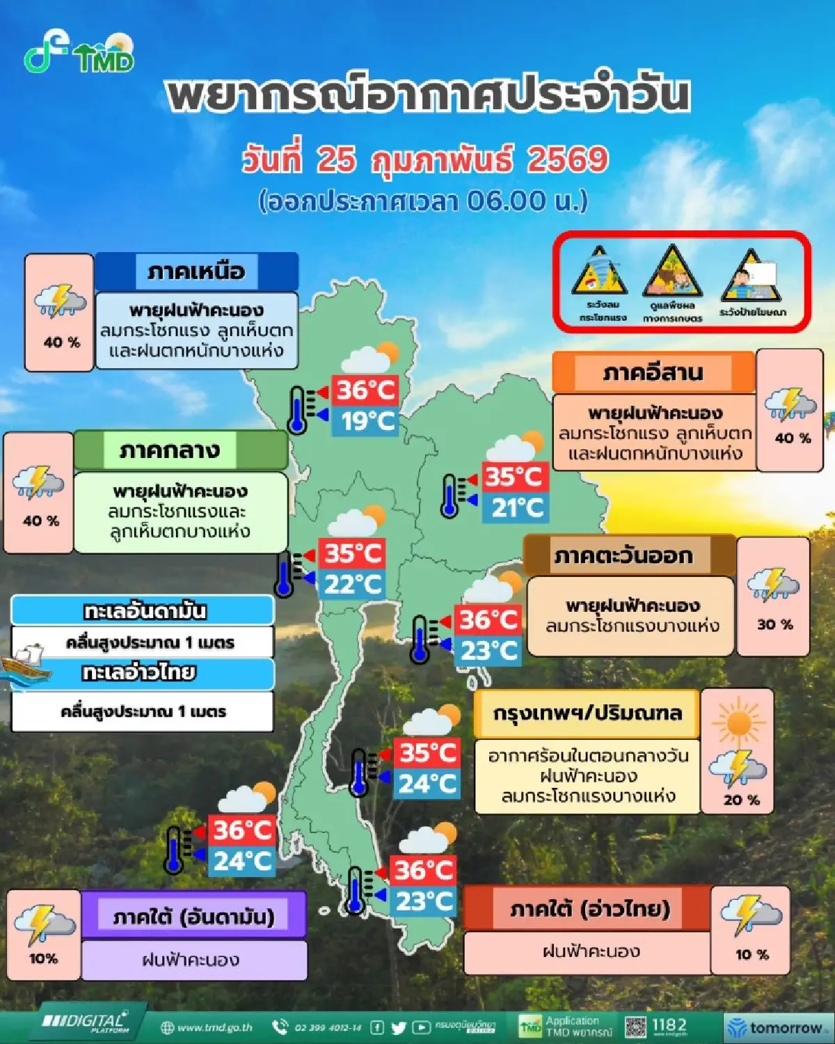 พายุฝนถล่มไทย ‘เหนือ อีสาน’ อ่วมสุด ตกหนักร้อยละ 40 กทม. ลมแรง