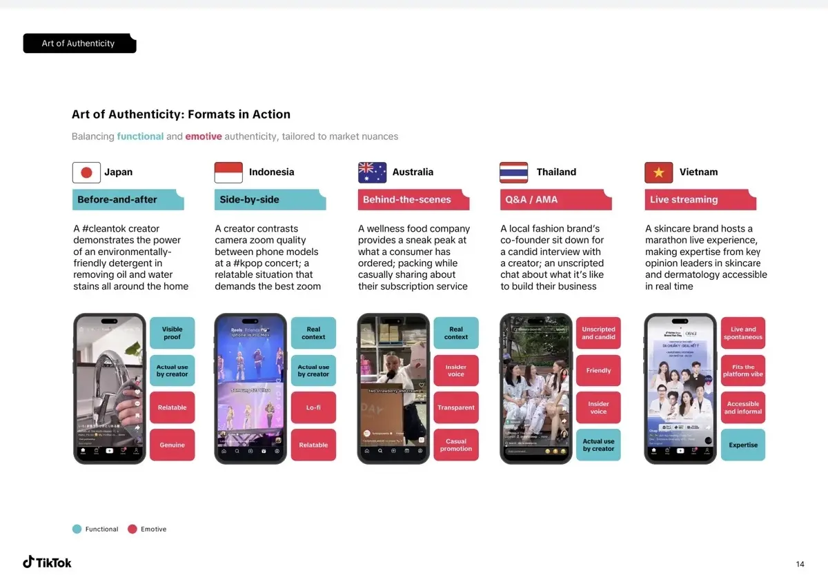 'TikTok' เขย่าเศรษฐกิจครีเอเตอร์ ปั้น'โซเชียล–อีคอมเมิร์ซ'โตแตะ 1.2 ล้านล้านดอลล์