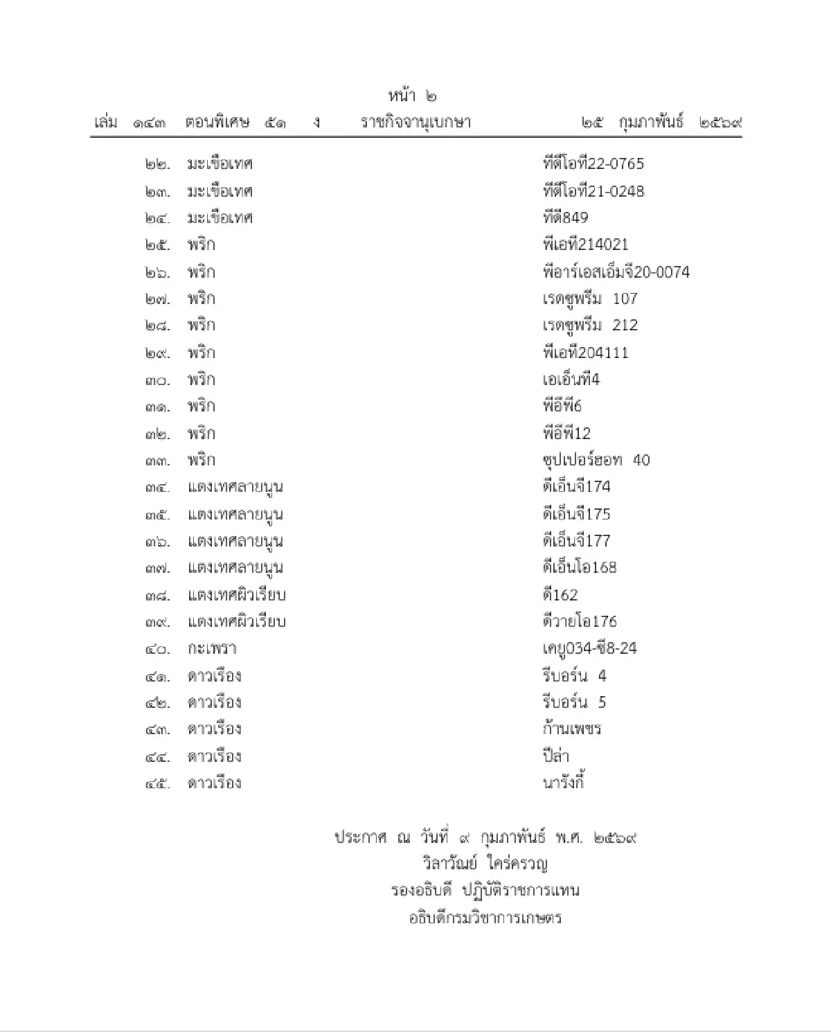 ประกาศชื่อ '45 พันธุ์พืชใหม่' ได้รับการจดทะเบียนตาม พ.ร.บ.คุ้มครองฯ พ.ศ. 2542