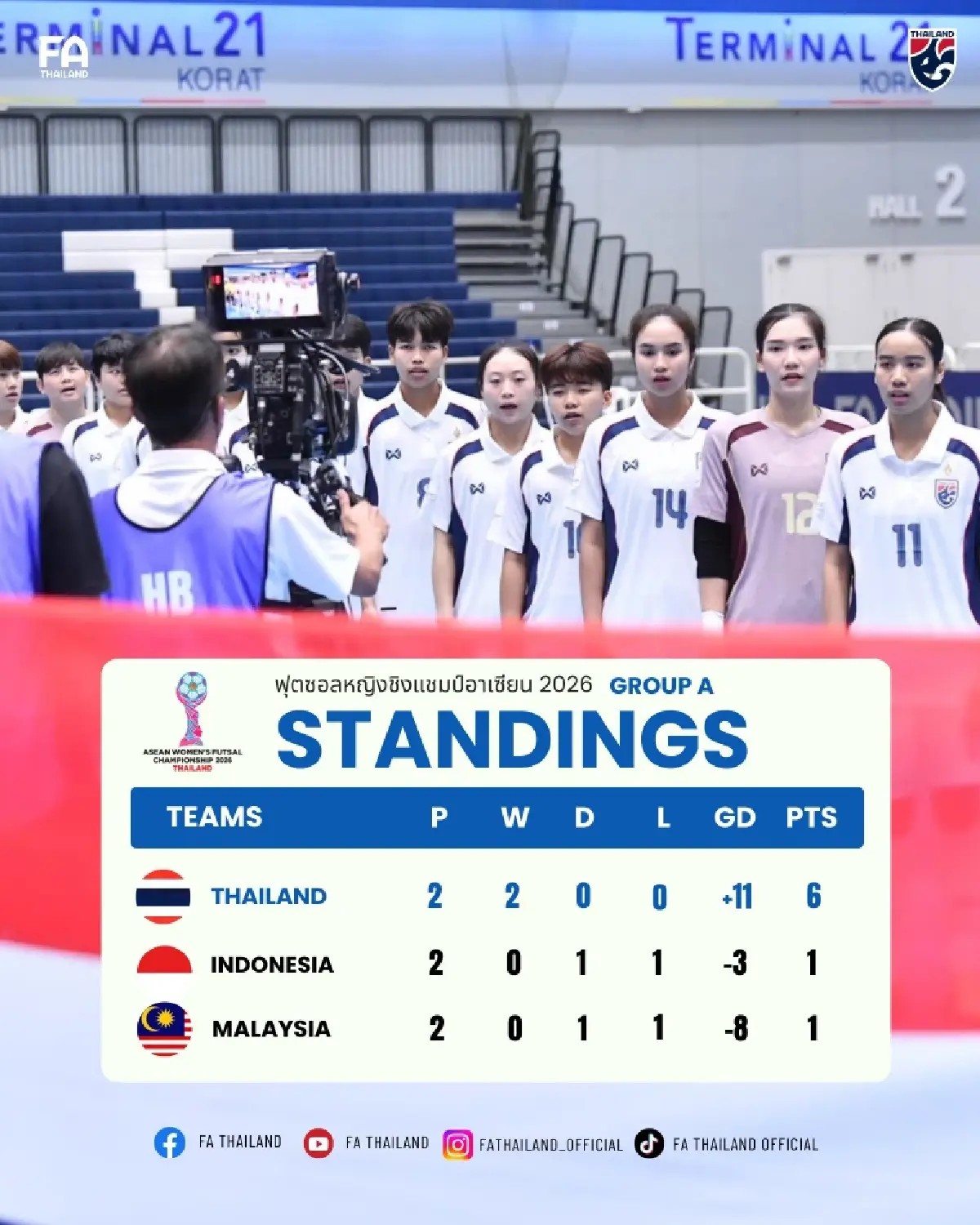 LIVE ดูบอลสด ทีมชาติไทย พบ เวียดนาม ฟุตซอลหญิง ชิงแชมป์อาเซียน 2026