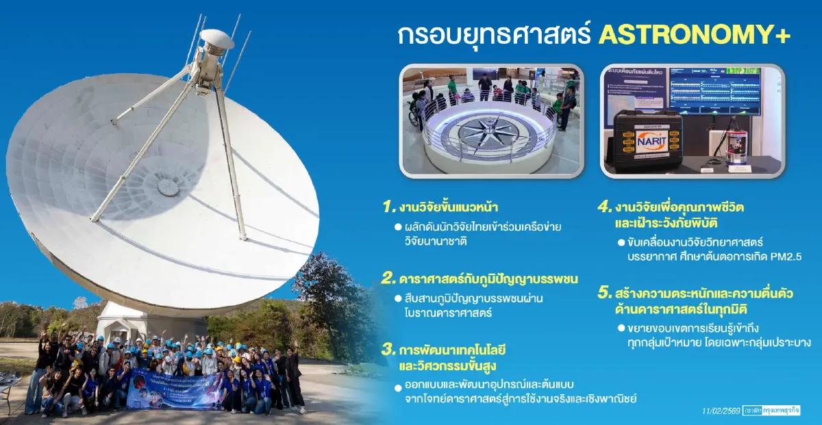 เทคโนโลยีอวกาศในมือ NARIT ดาราศาสตร์ไทยจะไม่เหมือนเดิม