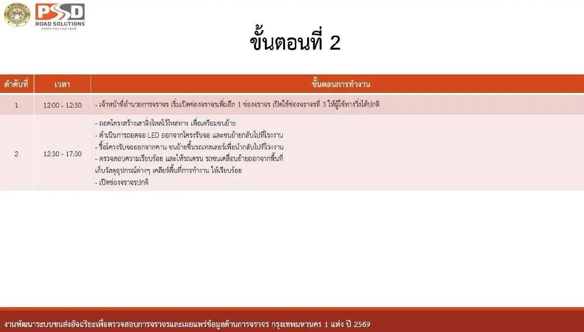 ด่วน! รถติดมาก ถนนมิตรภาพ 'เขาใหญ่-ปากช่อง' รื้อป้ายยาวถึงเย็น