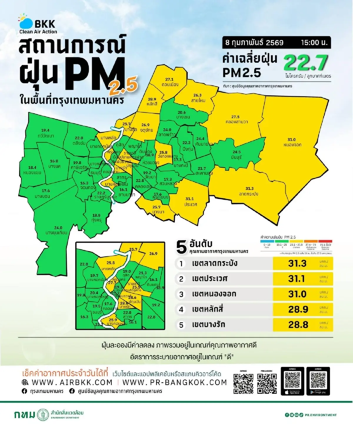 หนึ่งเดียวกรุงเทพฯ ค่าฝุ่นขึ้นแรงวันนี้ เขตลาดกระบัง ระดับสีส้ม