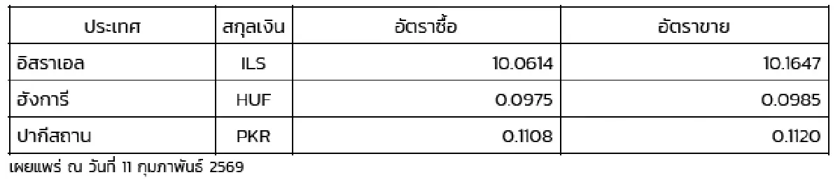 (ธปท.) อัตราแลกเปลี่ยนเงินตราต่างประเทศ ประจำวันที่ 11 กุมภาพันธ์ 2569
