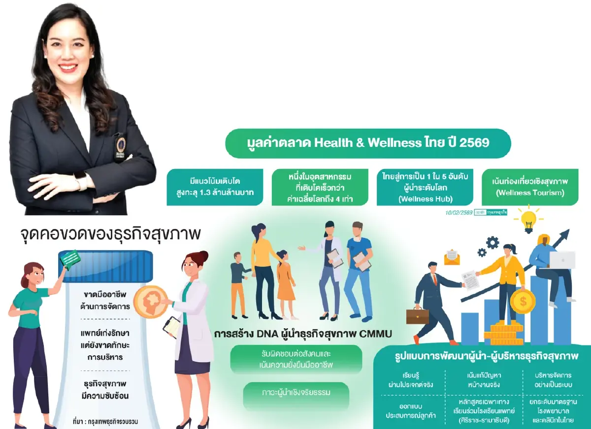 CMMU สร้าง 'Management DNA' รับธุรกิจ Wellness - Medical Hub