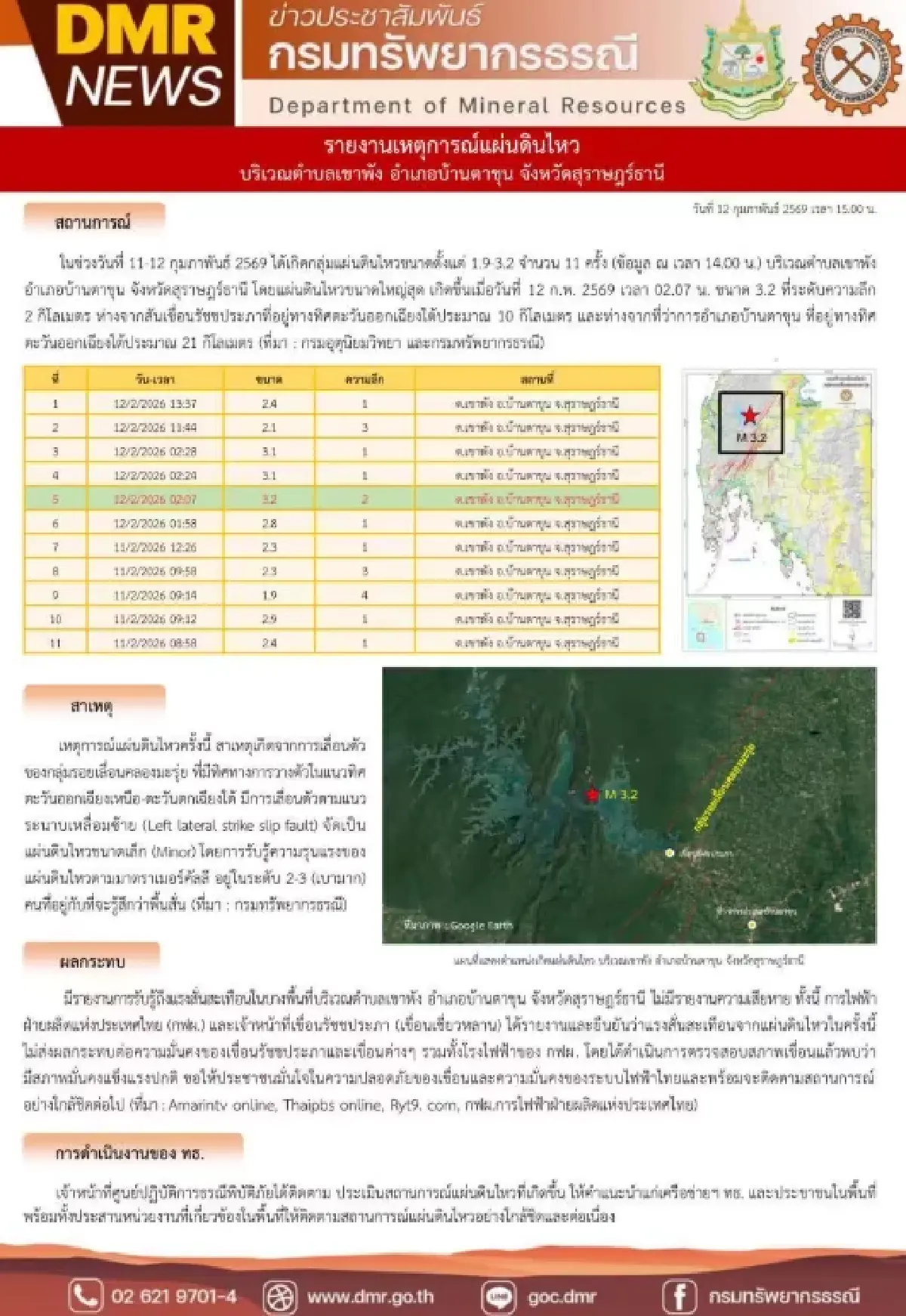 แผ่นดินไหวสุราษฎร์ฯ 11 ครั้งรวด! รอยเลื่อนคลองมะรุ่ยน่ากลัวไหม?