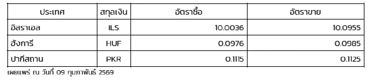 (ธปท.) อัตราแลกเปลี่ยนเงินตราต่างประเทศ ประจำวันที่ 9 กุมภาพันธ์ 2569